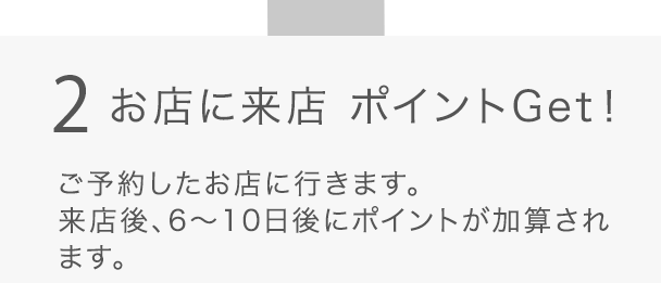 2 お店に来店 ポイントGet！ ご予約したお店に行きます。来店後、6～10日後にポイントが加算されます。